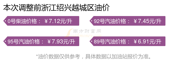 绍兴网站优化单价 www.southmoney.com