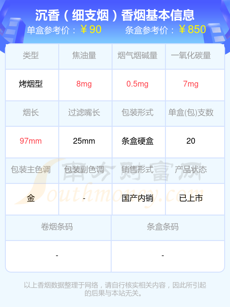 细支全部价目表