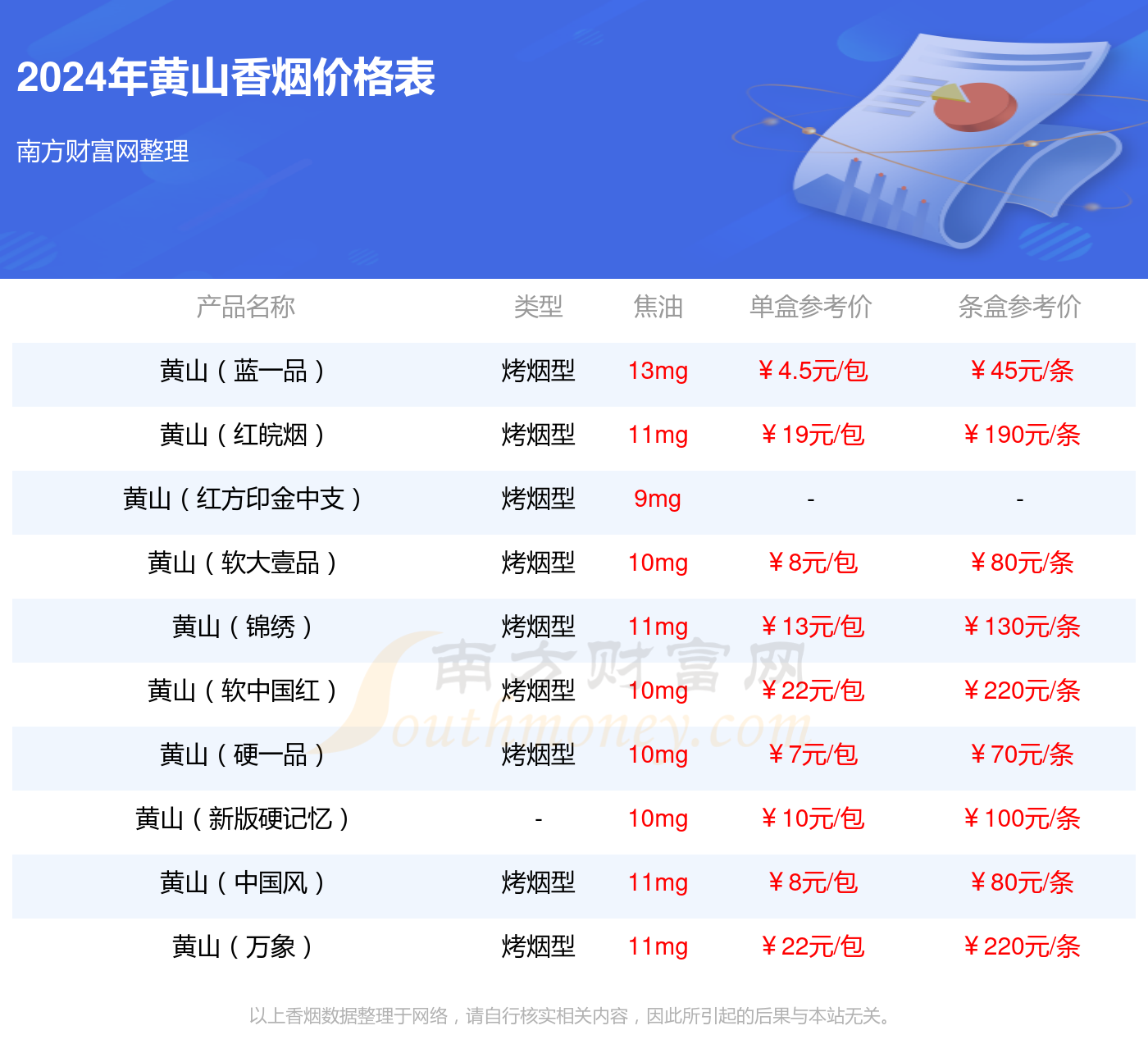 黄山(硬)多少一条2024价格查询