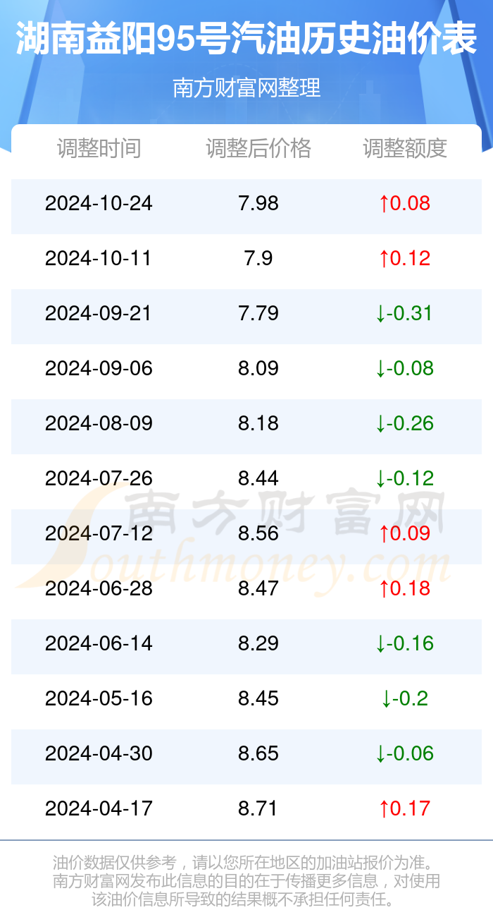 益阳360seo优化成交价 www.southmoney.com
