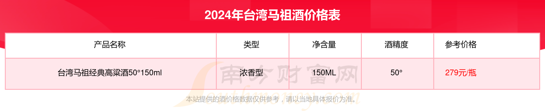 台湾马祖高粱酒价格表图片