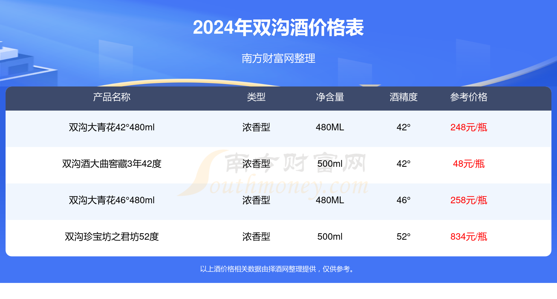 双沟苏酒42度酒价格表2024基本信息一览