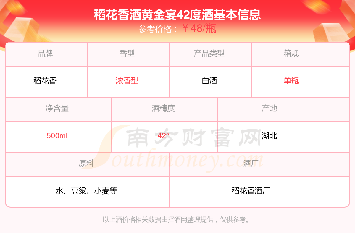 稻花香酒价格表大全
