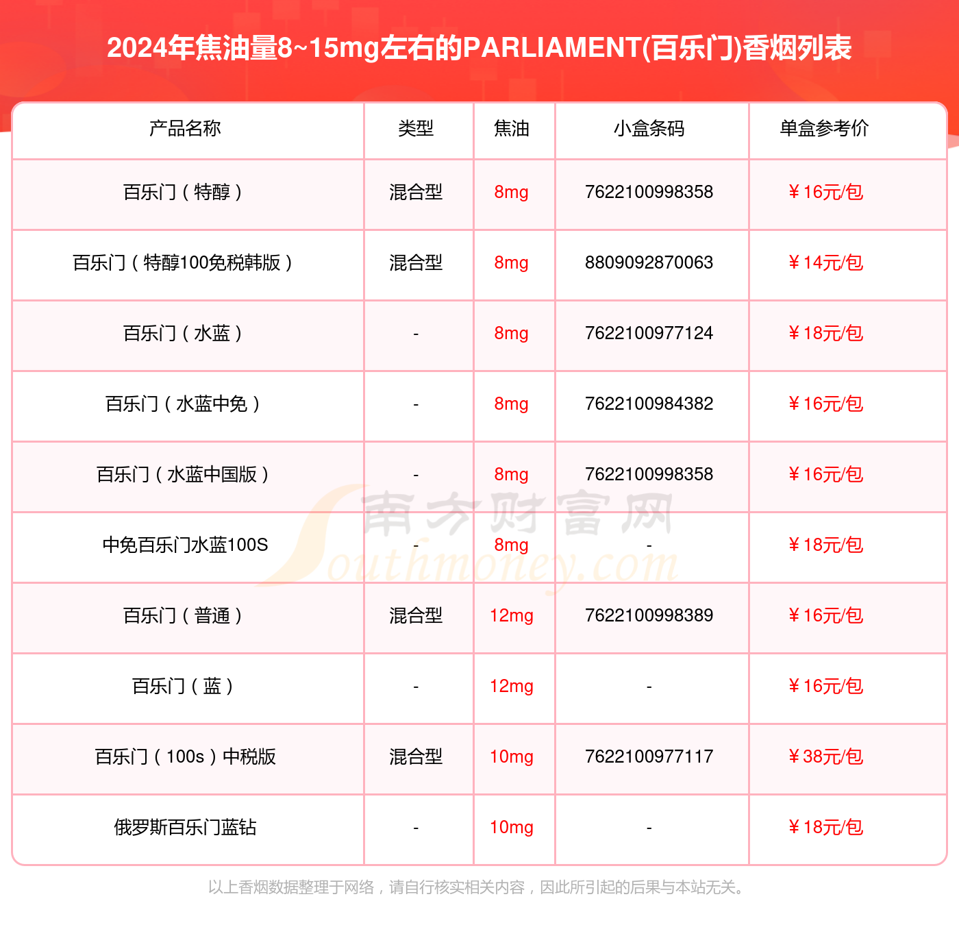 百乐门8毫克图片