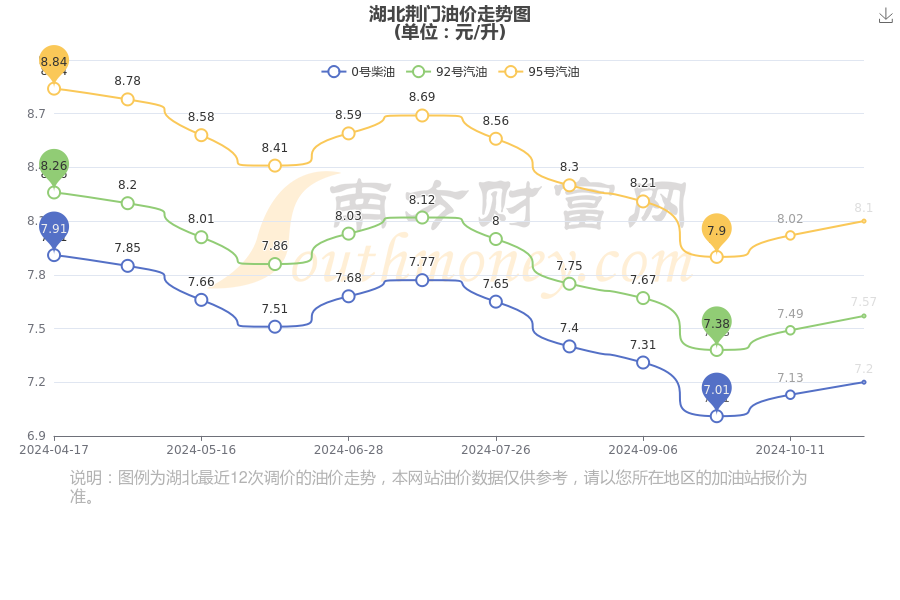 湖北荆门今日油价查询(10月28日湖北荆门汽油价格表)