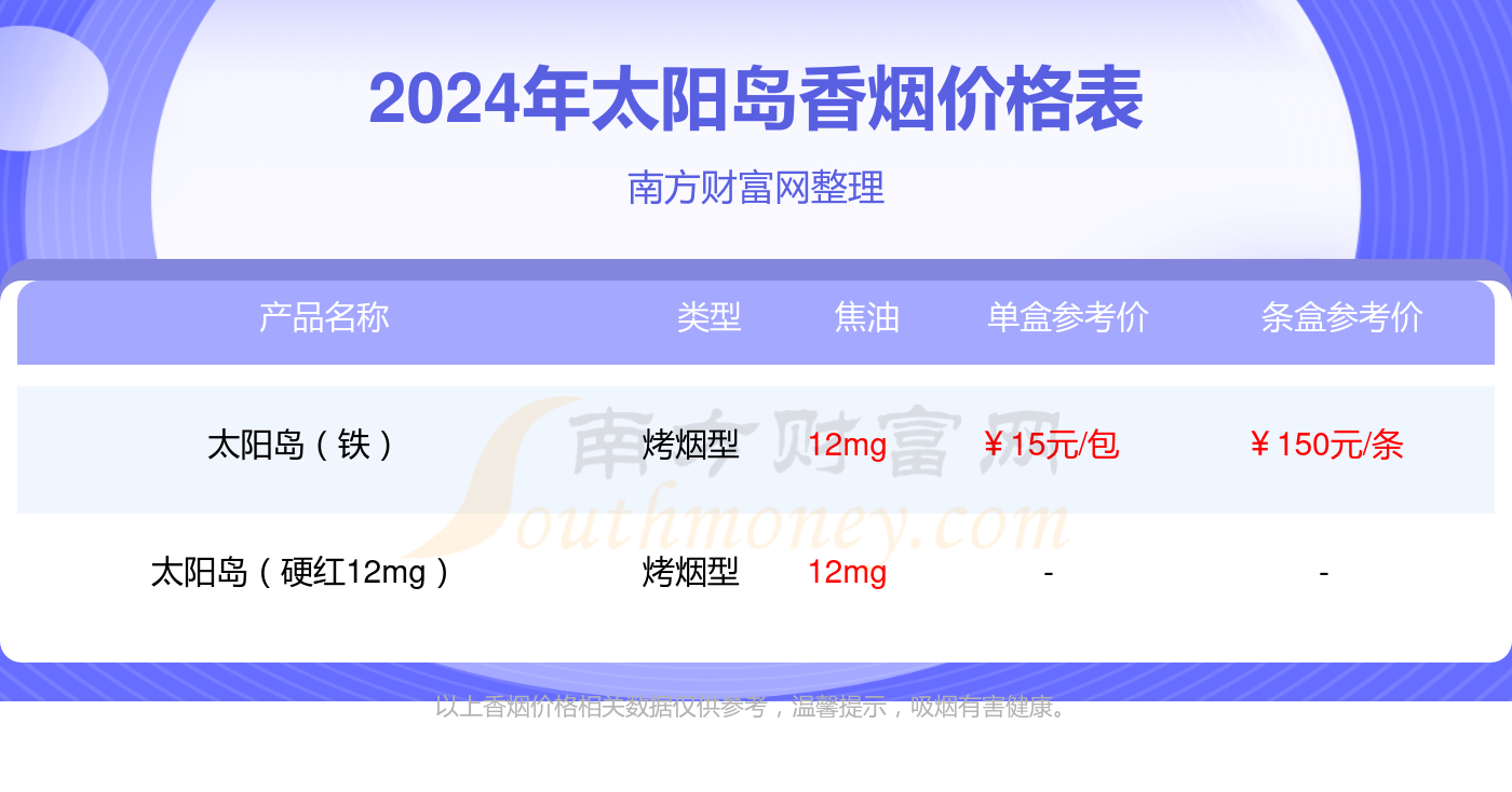 太阳岛香烟零售价格图片
