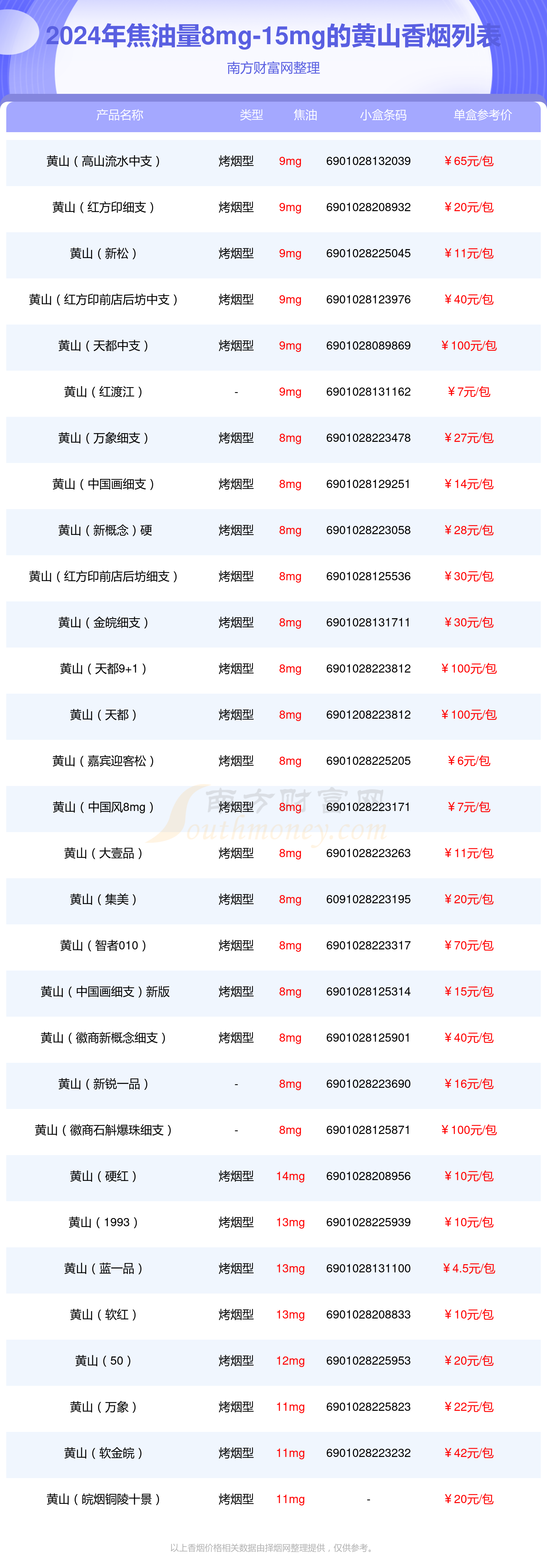 15元黄山烟价格一览表图片