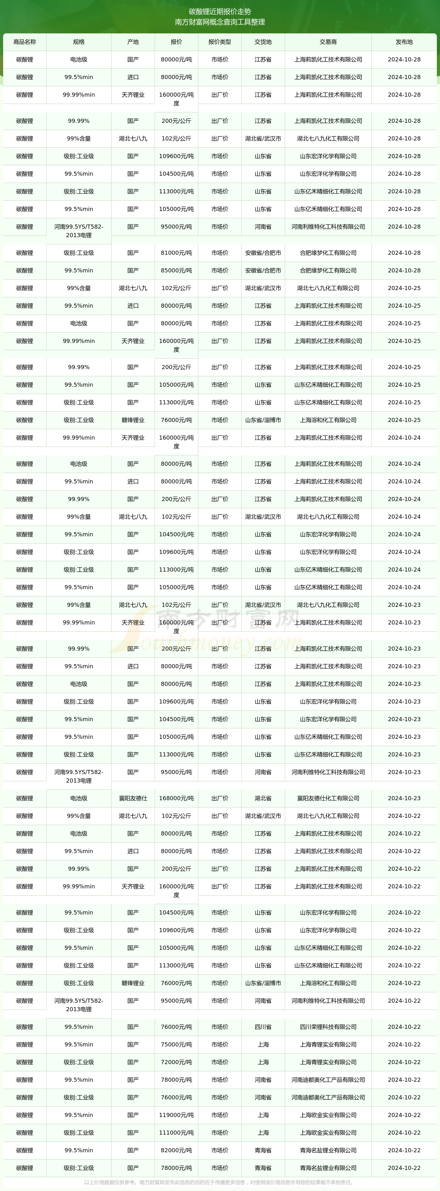 碳酸锂期价反弹 锂行业“拐点”是否来临?