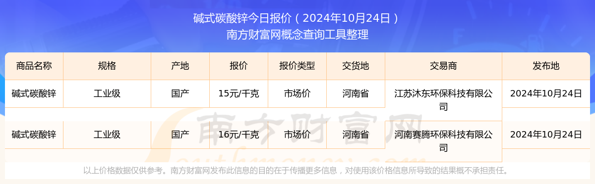 碱式碳酸锌价格走势图(碱式碳酸锌价格走势图最新) 第2张
