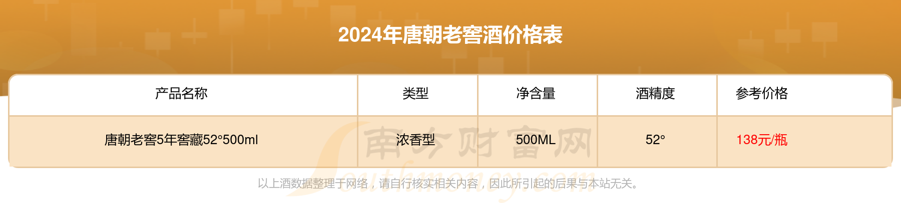 唐朝的白酒大概多少度酒，唐朝的白酒大概多少度