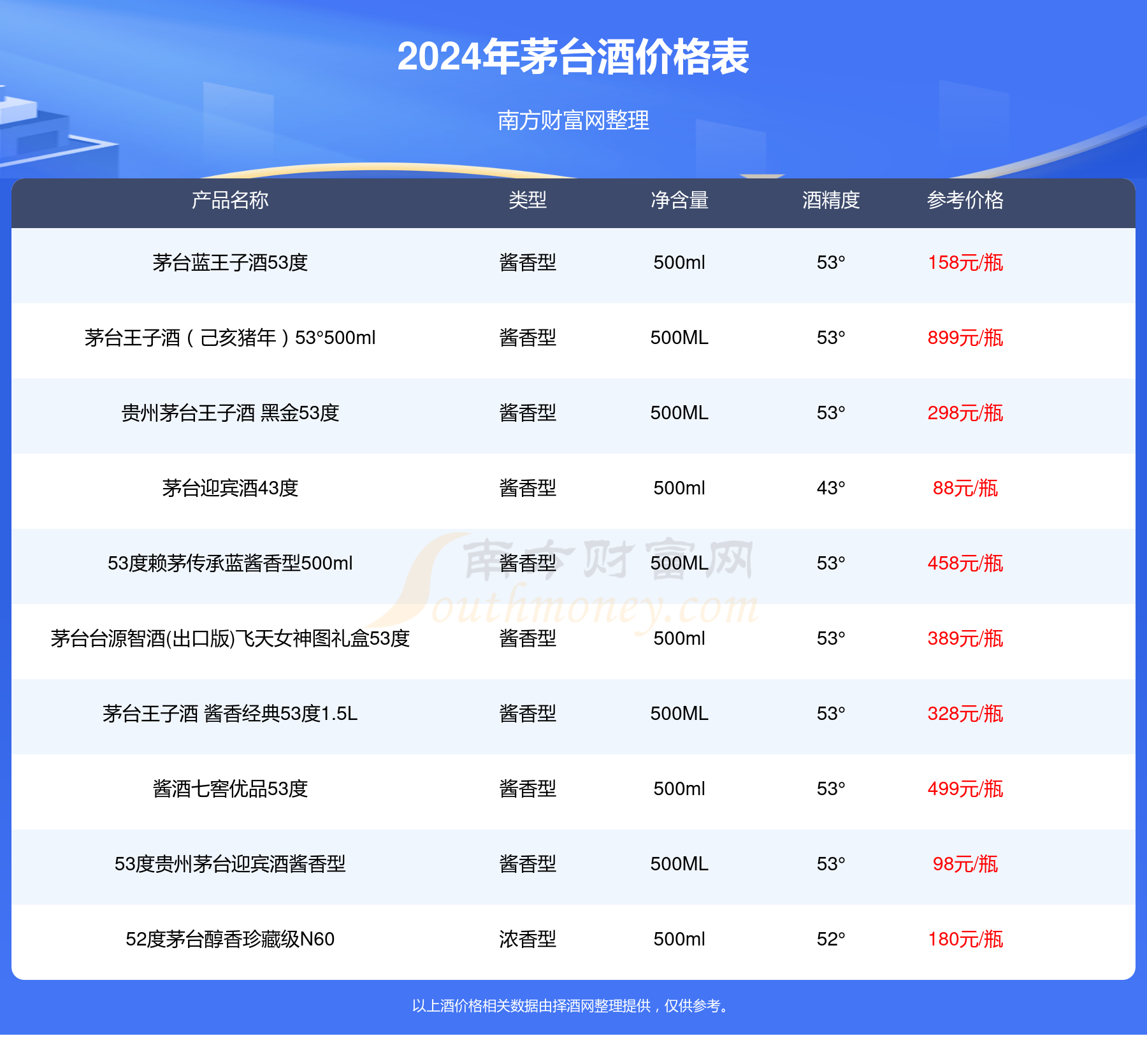 国标酱酒多少钱一瓶(国标酱酒53度价格2106)