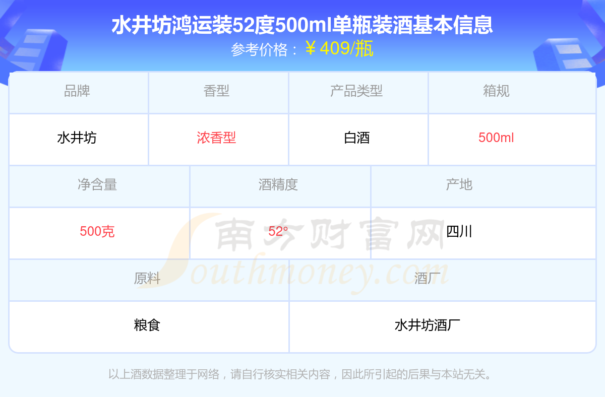2024年水井坊鸿运装52度500ml单瓶装酒价格表一览- 择酒网