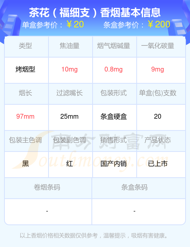 茶花香烟价格表和图片图片