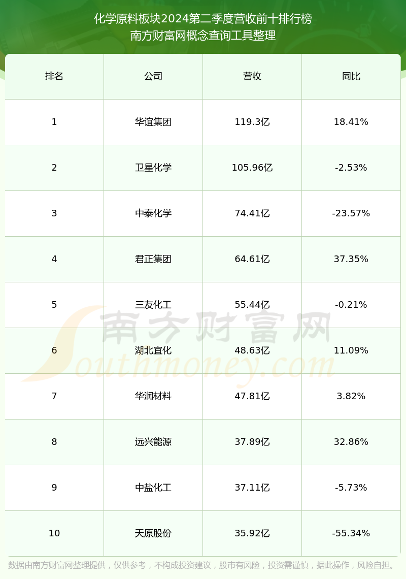 呈和科技板块排名好不好