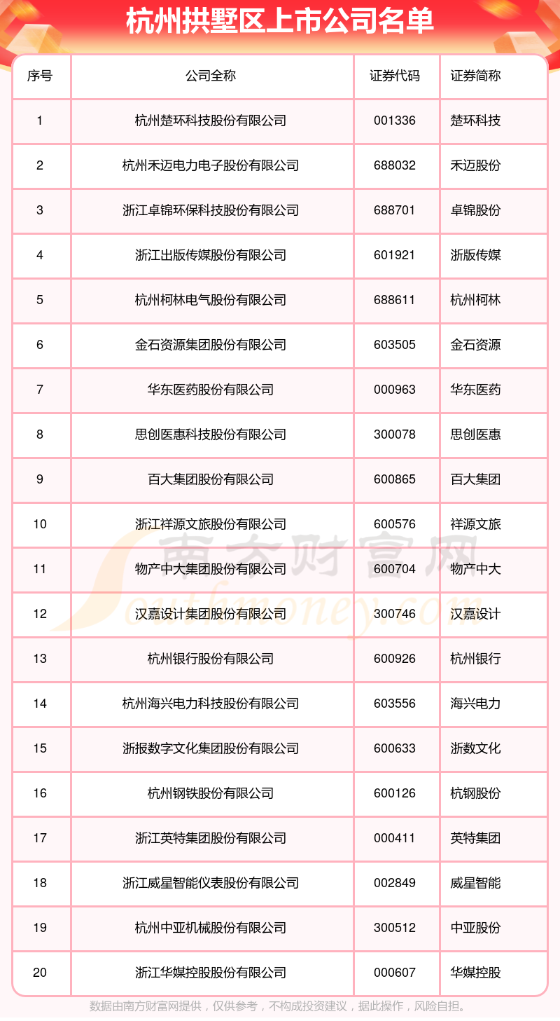 拱墅区科技局陈翔峰图片