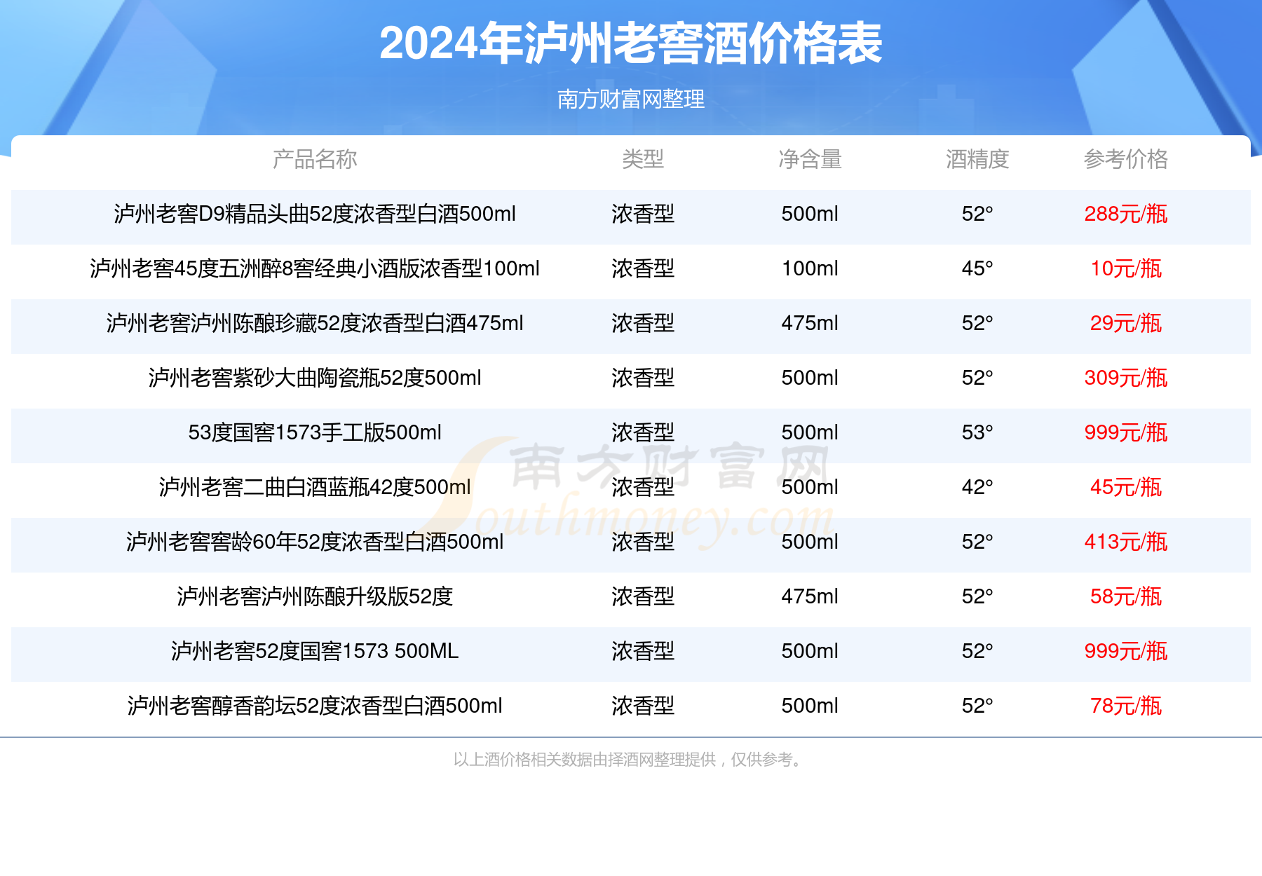 泸州老窖珍品38度500ml图片