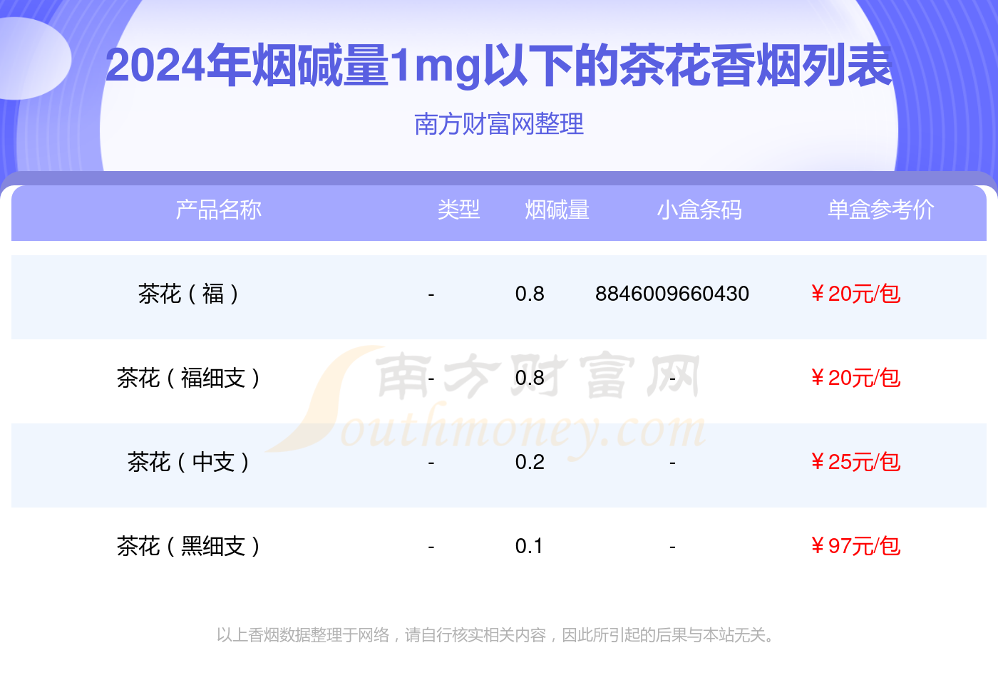 中支茶花香烟价格表图图片