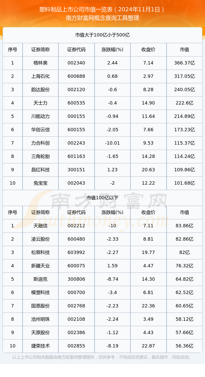 塑料制品上市公司市值高的个股有哪些（2024年11月1日）(图1)