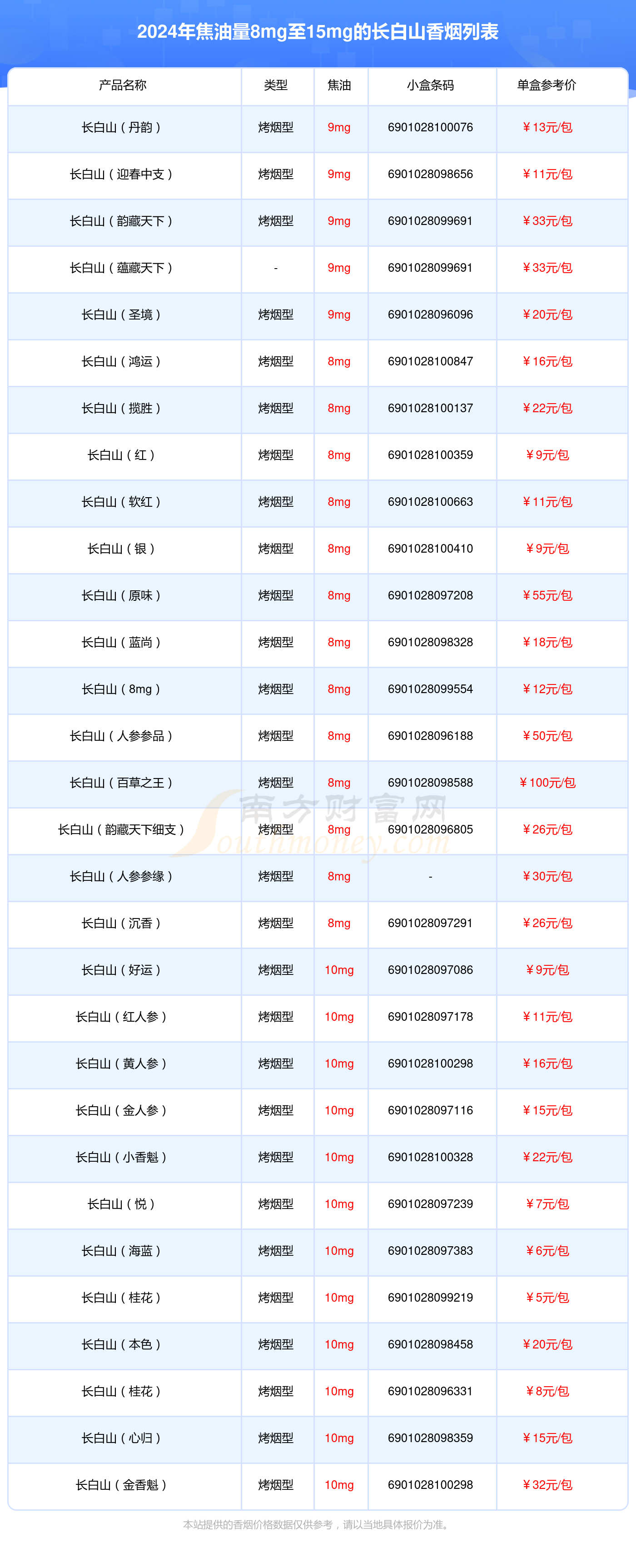 长白山烟8mg图片