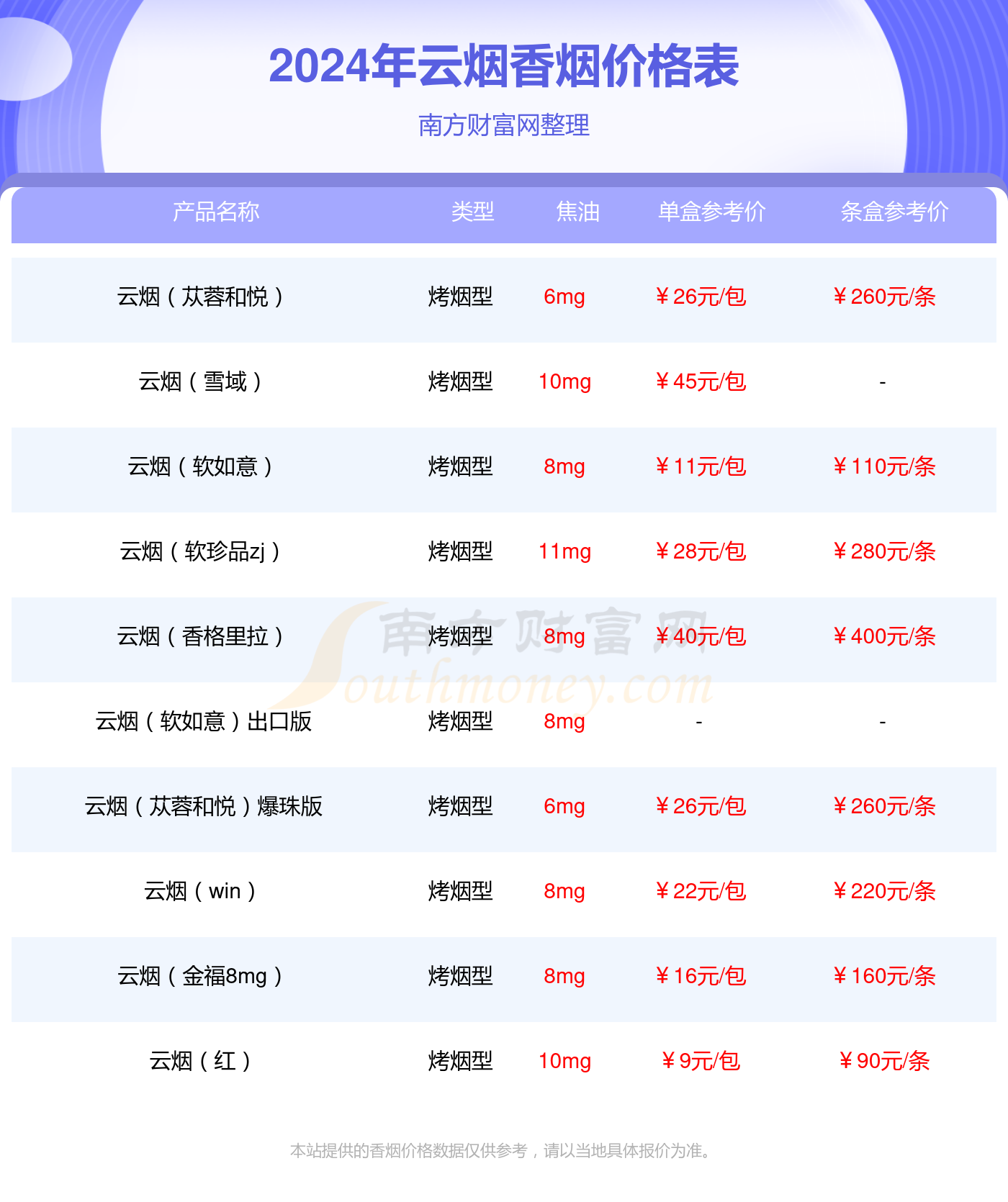 云烟软印象烟45一包图片