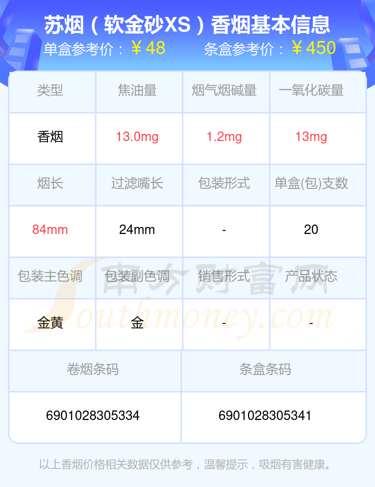 苏烟软包多少钱一条图片