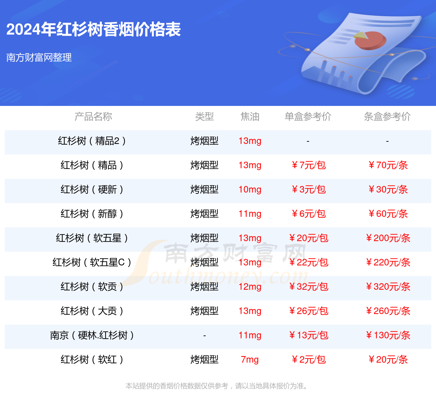 2024年红杉树