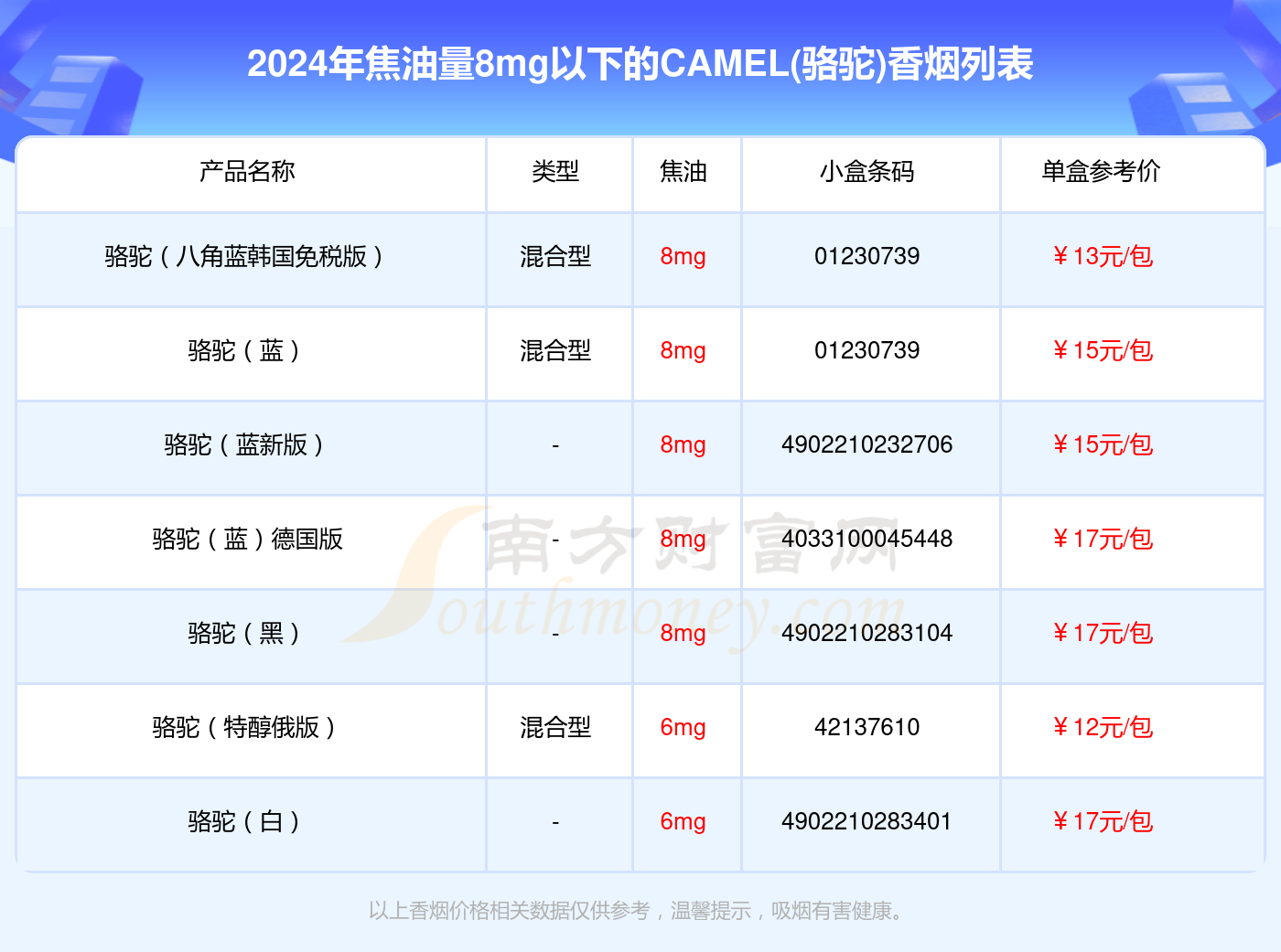 camel烟是多少钱一包图片