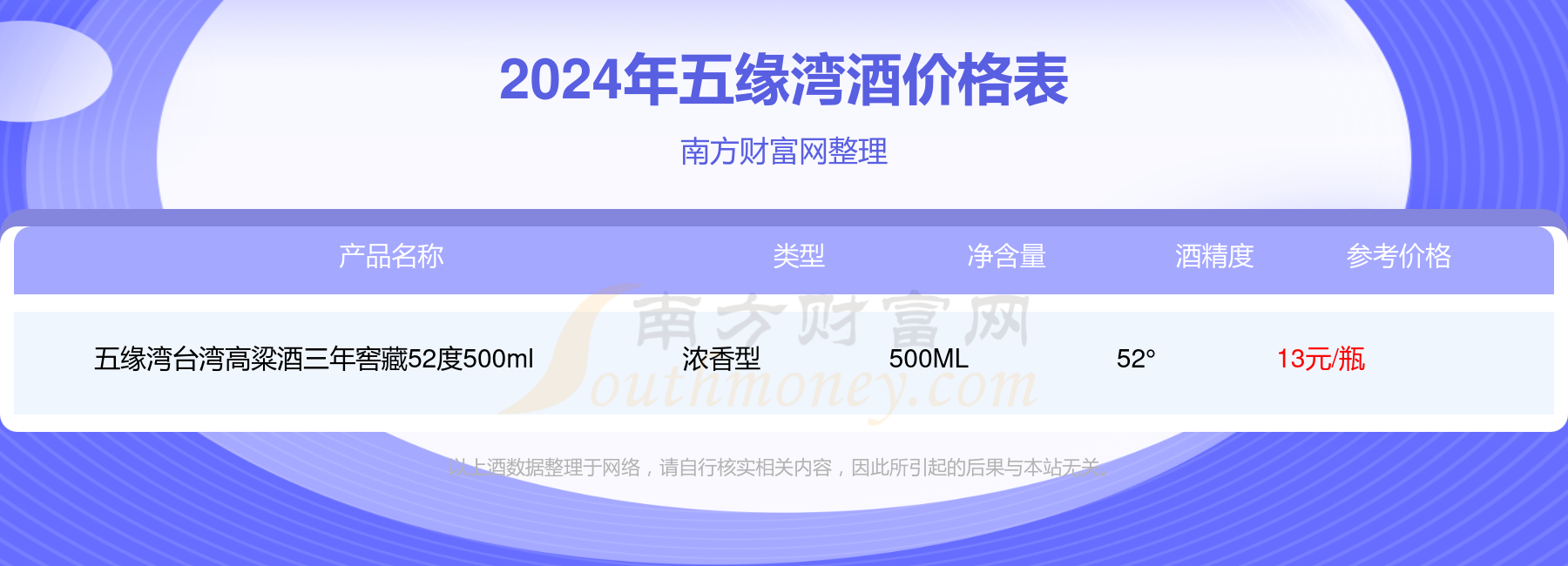 五缘湾台湾高粱酒三年窖藏42度500ml多少一瓶2024价格查询