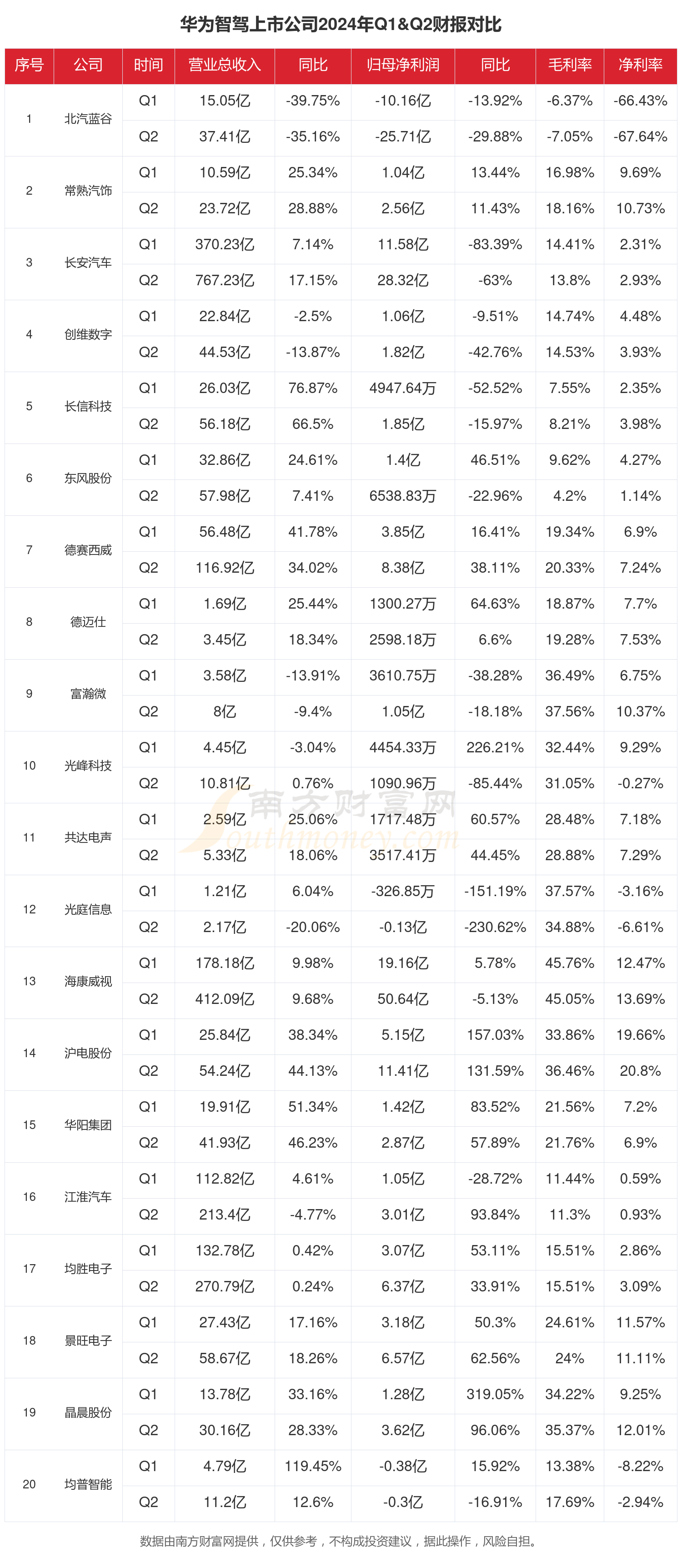 华为集团股权分配图图片