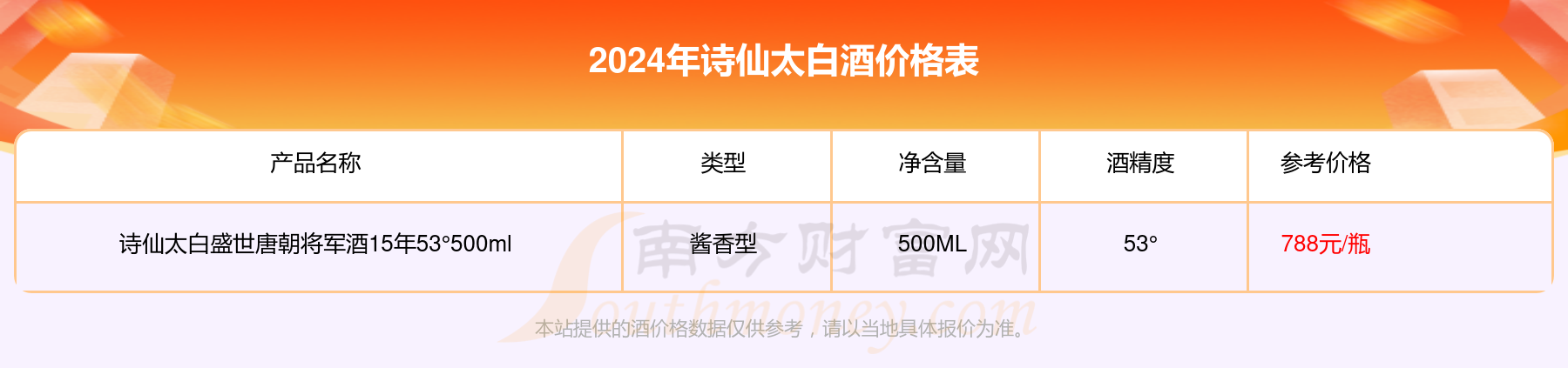 诗仙太白八年陈45°500ml酒价格是多少