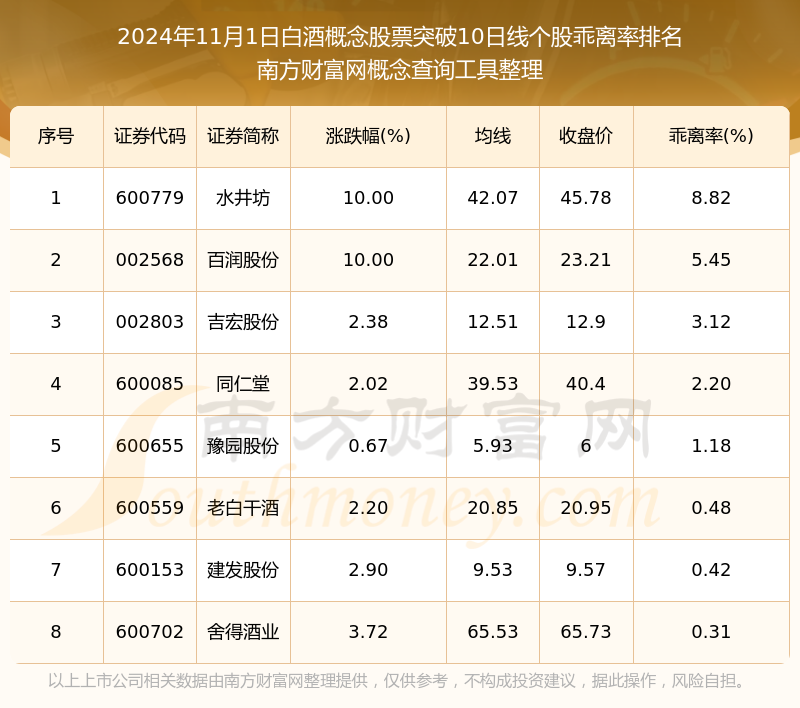 白酒股票代码图片