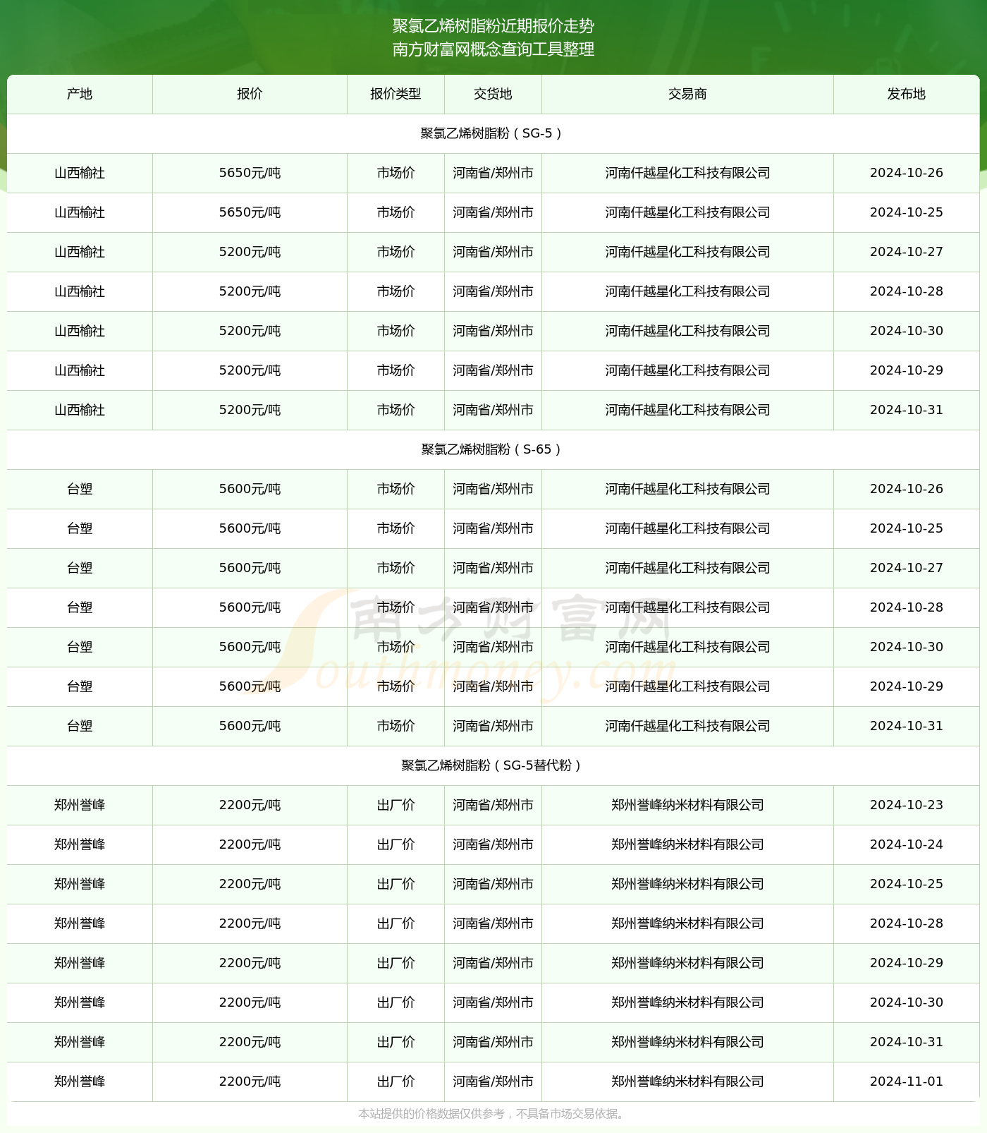 聚氯乙烯树脂粉报价:2024年11月1日聚氯乙烯树脂粉多少钱