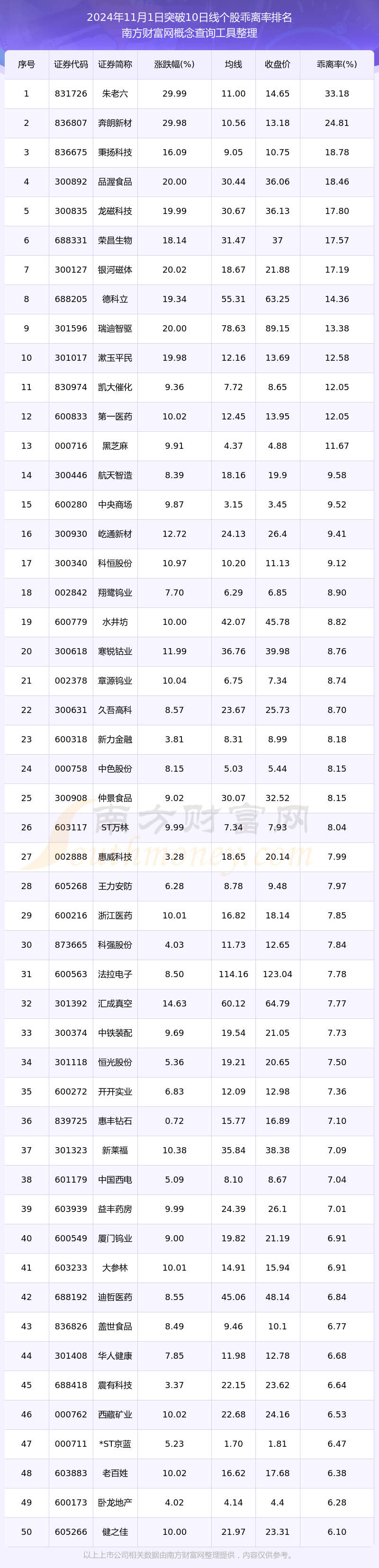 股票行情今日分析最新图片