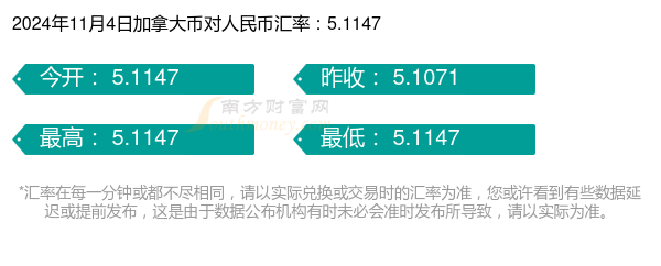 去加拿大留学可以带多少加币(加拿大留学college费用)