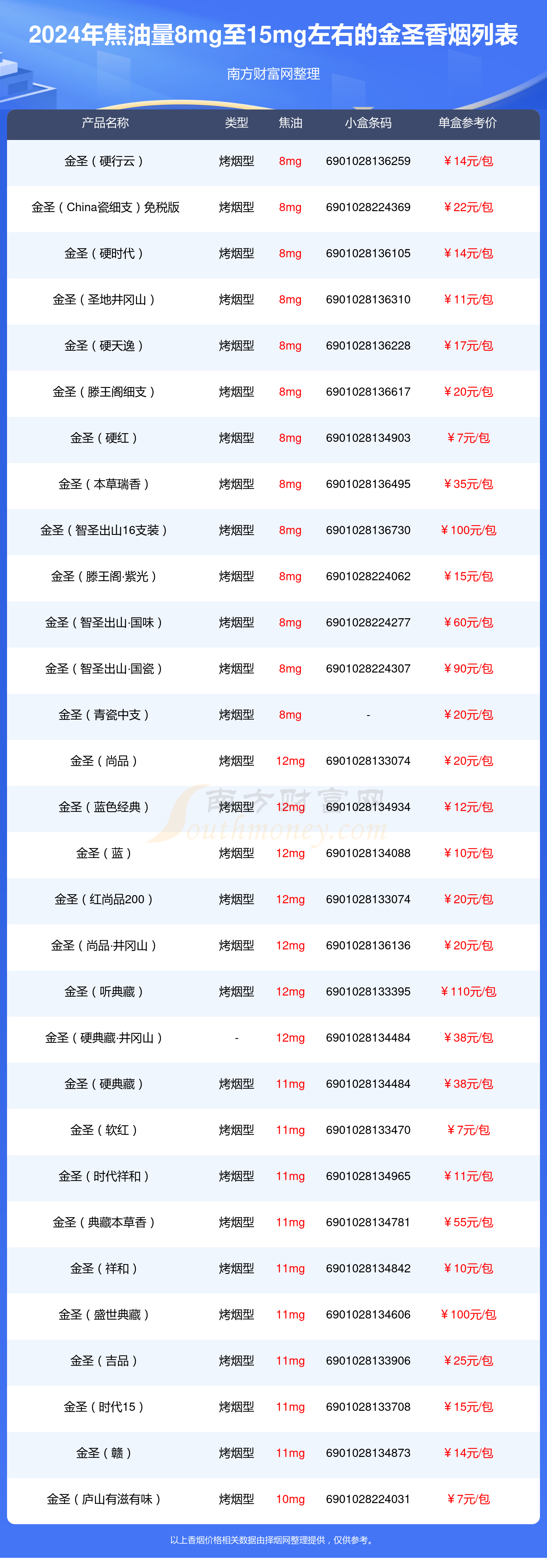 烟价格表价目表2024查询