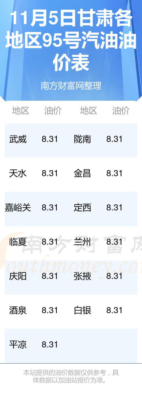 95号汽油油价图片