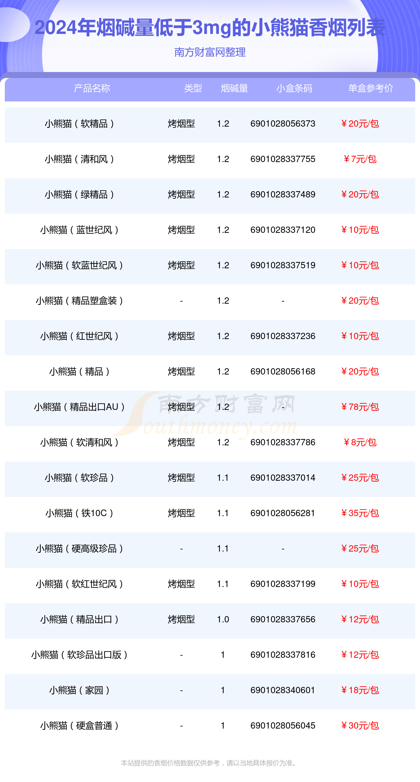 熊猫香烟细支35元图片