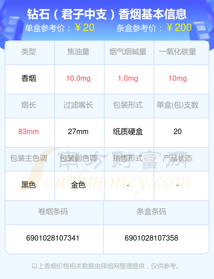 2024钻石今日价格回收价格表的简单介绍