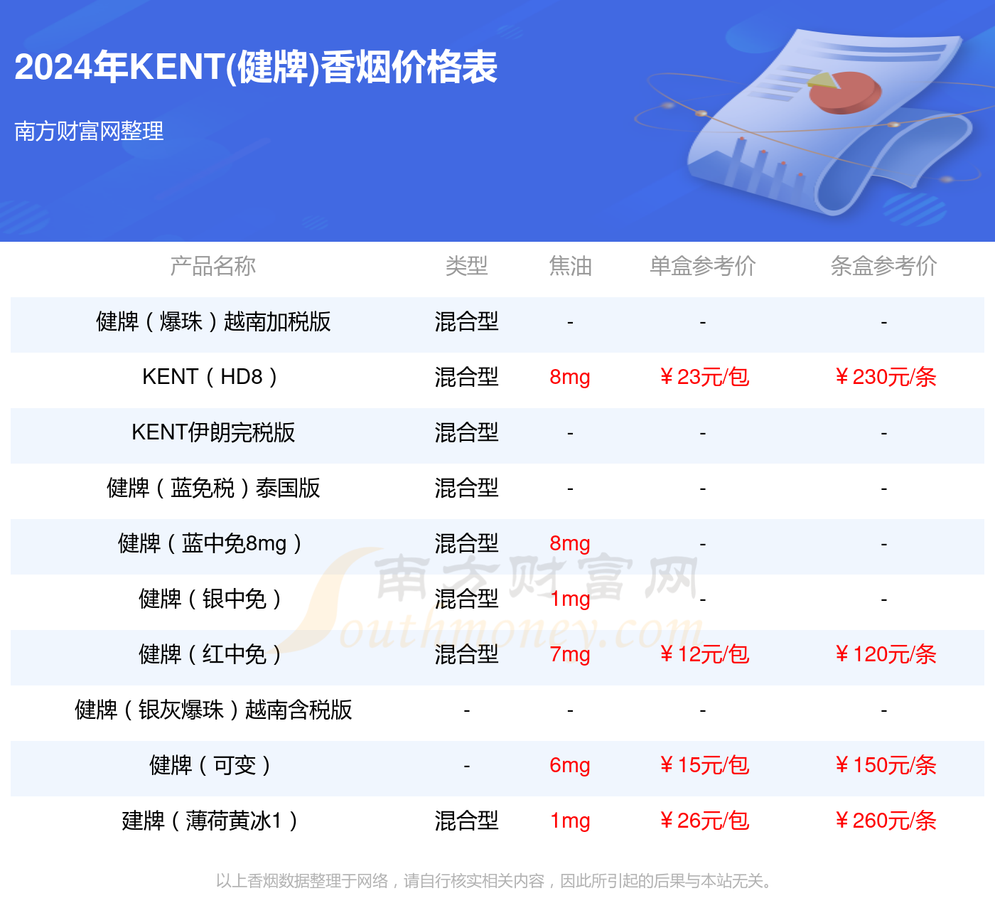 新加坡香烟价格表图片