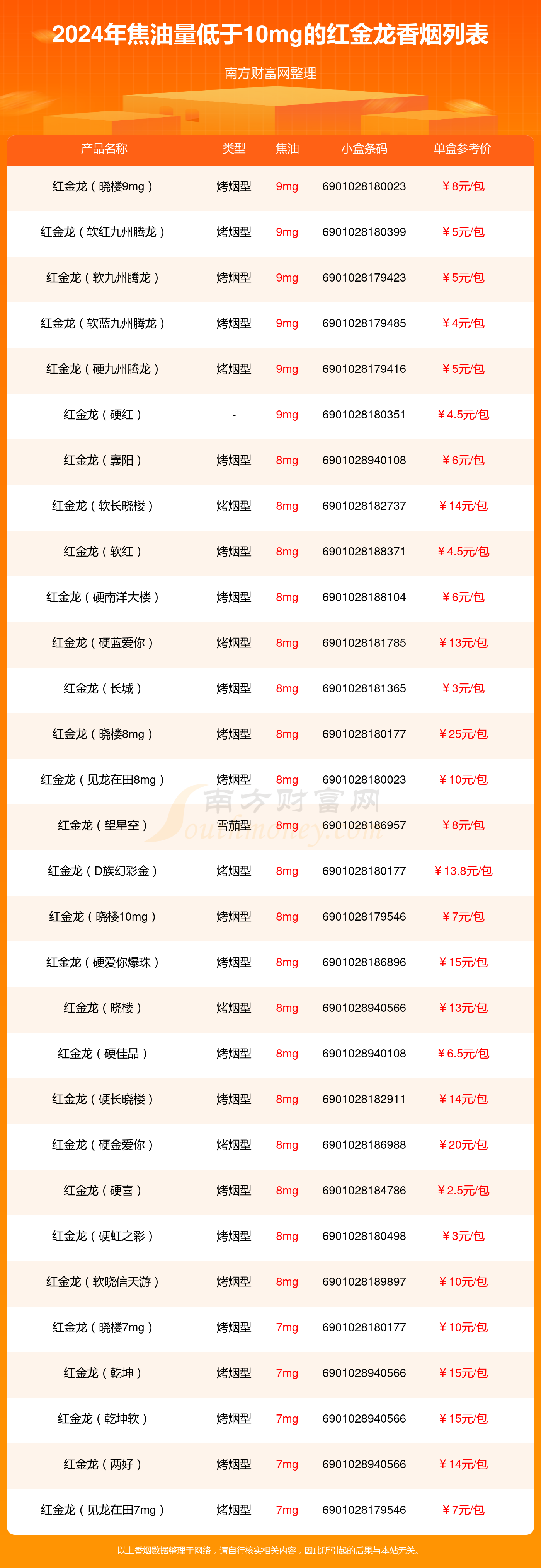 红金龙烟价格表和图片图片