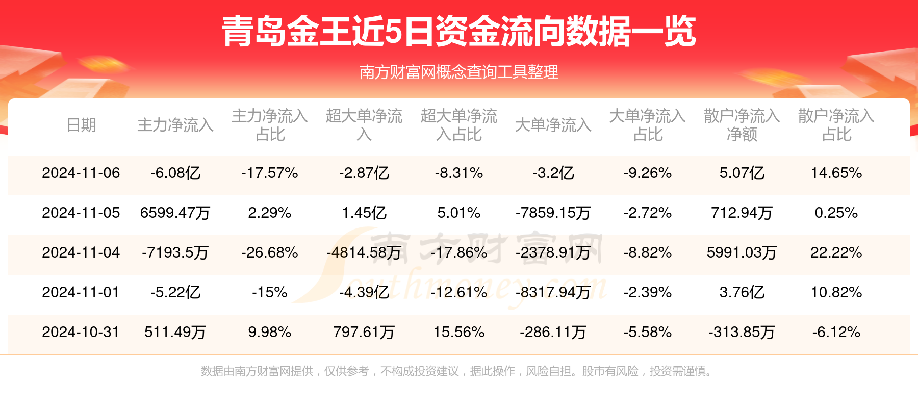 青岛办个人流水 www.southmoney.com