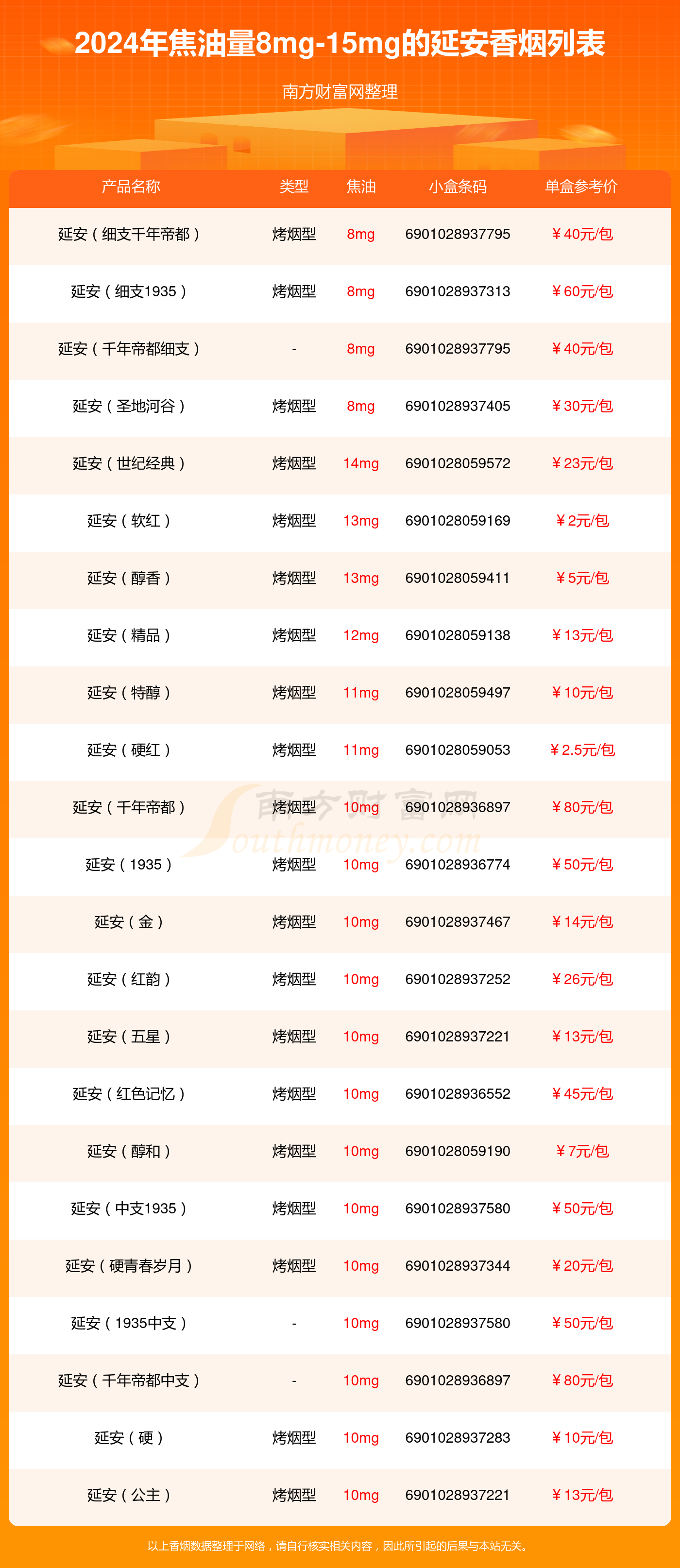 红延安牌香烟价格表图图片