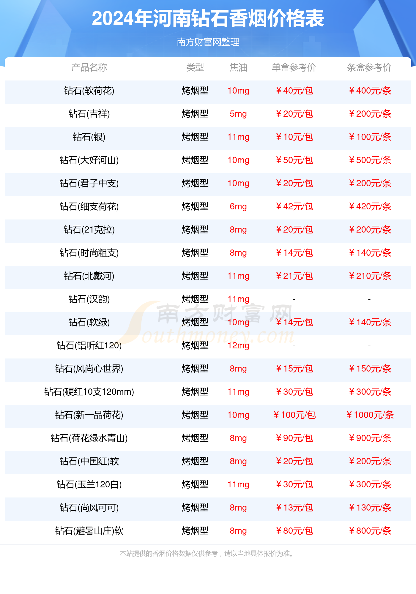 钻石烟价格表价目表