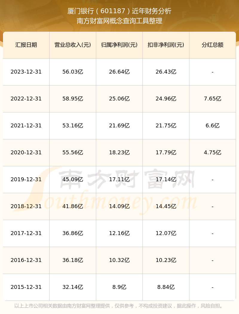 厦门银行流水去哪打 www.southmoney.com