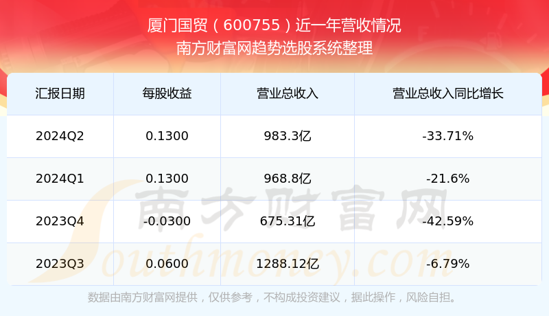 厦门国贸股票图片