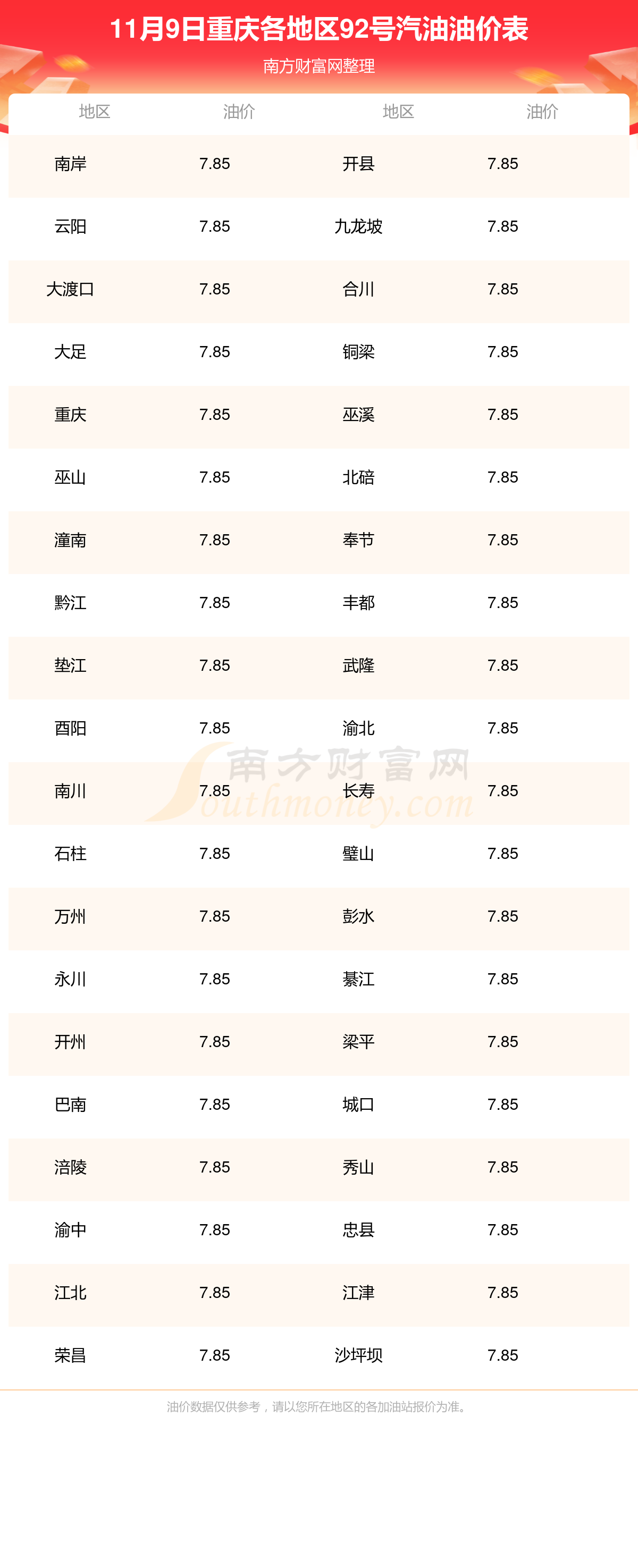 今日油价92汽油价图片