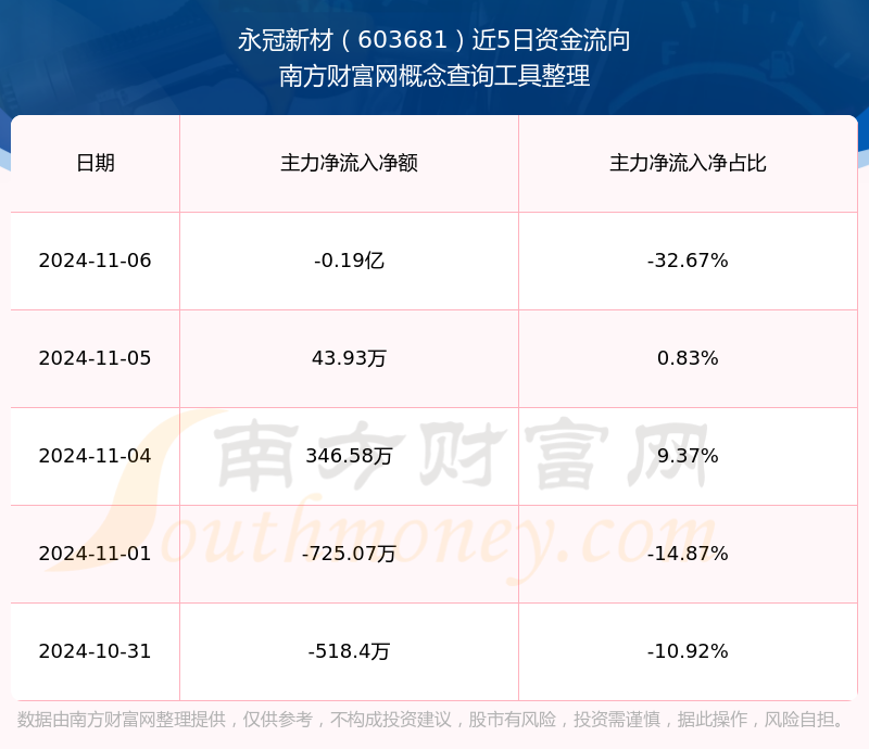 永冠新材图片