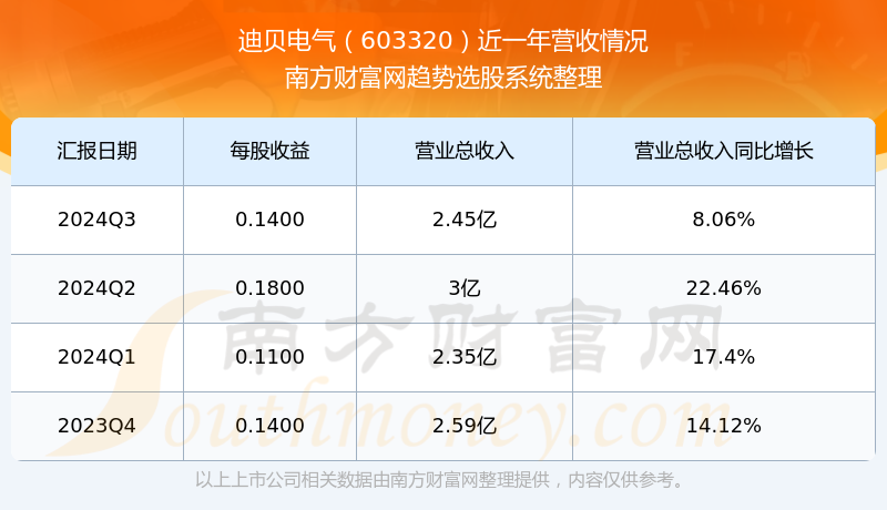 迪贝电气股票最新分析图片