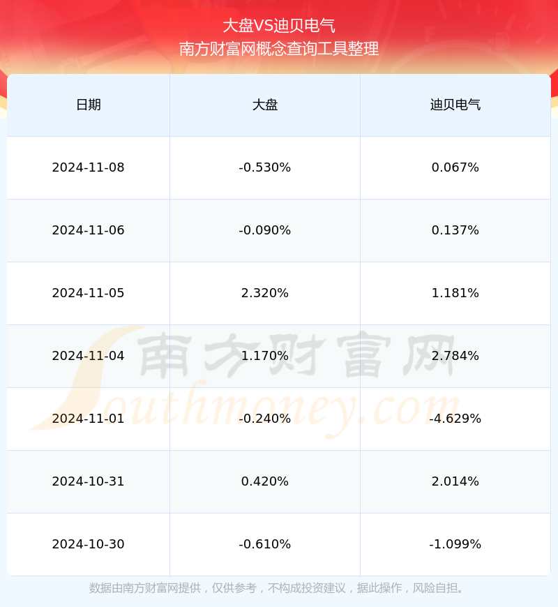 迪贝电气股票最新分析图片