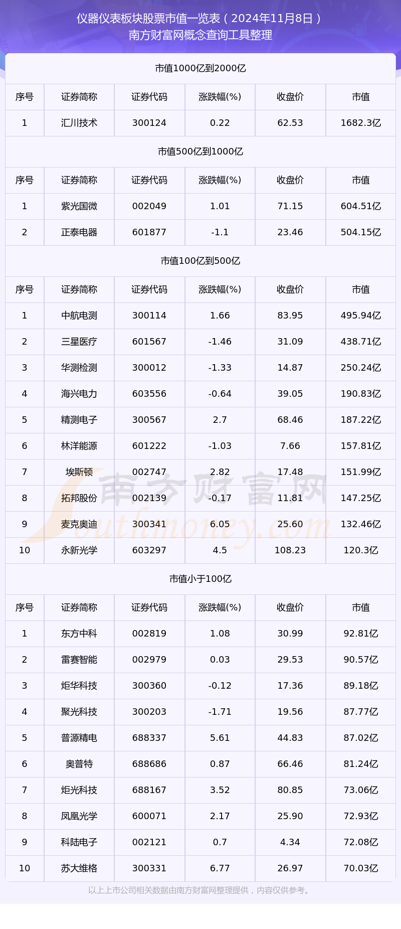 仪器仪表板块股票高市值个股都有哪些（2024年11月8日）(图1)